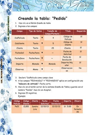 LIC. RENZO E. CORTEZ

Creando la tabla: “Pedido”
1.

Haz clic en el Botón Diseño de tabla

2. Ingresa a los campos:
Tipo de Datos

CodPelicula

Texto

▼

4

Codcliente

Texto

▼

5

Cliente

Texto

25

FechaSoli

LIC. RENZO E. CORTEZ

Campo

Tamaño de
Campo/Formato

Fecha/hora ▼

—

FechaDevo

Fecha/hora ▼

—

Importe

Moneda

▼

Moneda

Observac

Memo

▼

—

Titulo

Requerido

Código de
Película
Código de
Cliente

Sí

Cliente

Sí

Fecha de
Solicitud
Fecha de
Devolución
Importe/Alq
uiler
Observacion
es

Sí

Sí
Sí
Sí
No

3. Declara “CodPelicula como campo clave
4. A los campos “FECHASOLI” Y “FECHADEVO” aplica en configuración una
“máscara de entrada”: Fecha corta.
5. Haz clic en el botón cerrar de la ventana Diseño de Tabla y guarda con el
nombre “Pedido”, haz clic en Aceptar.
6. Ingresa 15 registros.
Ejemplo:
Código
Película
Pe01

Código
Cliente
CL001

Cliente
Sandra
Lira

Fecha
Solicitud
12/10/13

Fecha
Devolucion
12/12/13

Importe

Observ

S/. 5.00

En
formato
3D

 