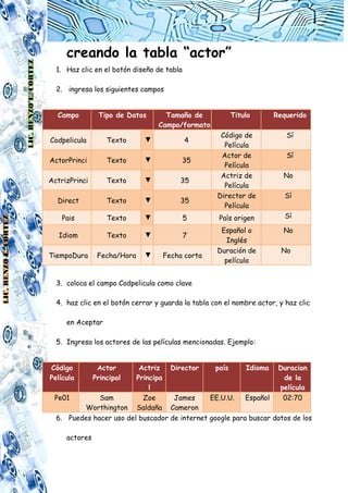 LIC. RENZO E. CORTEZ

creando la tabla “actor”
1. Haz clic en el botón diseño de tabla
2. ingresa los siguientes campos
Campo

Tipo de Datos

Tamaño de
Campo/formato

Texto

▼

4

ActorPrinci

Texto

▼

35

ActrizPrinci

Texto

▼

35

Direct
LIC. RENZO E. CORTEZ

Codpelicula

Texto

▼

35

Pais

Texto

▼

5

Idiom

Texto

▼

7

TiempoDura

Fecha/Hora

▼

Fecha corta

Titulo
Código de
Película
Actor de
Película
Actriz de
Película
Director de
Película

Requerido
Sí
Sí
No
Sí

País origen

Sí

Español o
Inglés
Duración de
película

No
No

3. coloca el campo Codpelicula como clave
4. haz clic en el botón cerrar y guarda la tabla con el nombre actor, y haz clic
en Aceptar
5. Ingresa los actores de las películas mencionadas. Ejemplo:
Código
Película

Actriz
Director
país
Idioma Duracion
Principa
de la
l
película
Pe01
Sam
Zoe
James
EE.U.U.
Español
02:70
Worthington Saldaña Cameron
6. Puedes hacer uso del buscador de internet google para buscar datos de los
actores

Actor
Principal

 