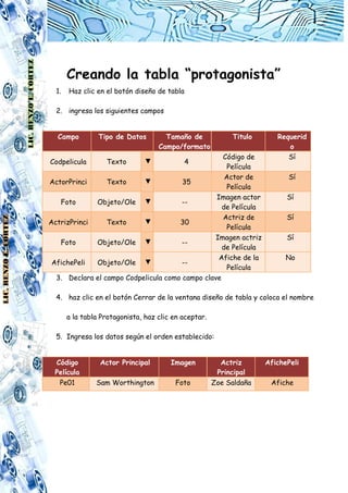 LIC. RENZO E. CORTEZ

Creando la tabla “protagonista”
1.

Haz clic en el botón diseño de tabla

2. ingresa los siguientes campos
Campo

Tamaño de
Campo/formato

Titulo

Código de
Película
Actor de
▼
ActorPrinci
Texto
35
Película
Imagen actor
Foto
Objeto/Ole ▼
-de Película
Actriz de
▼
ActrizPrinci
Texto
30
Película
Imagen actriz
Foto
Objeto/Ole ▼
-de Película
Afiche de la
AfichePeli
Objeto/Ole ▼
-Película
3. Declara el campo Codpelicula como campo clave
Codpelicula

LIC. RENZO E. CORTEZ

Tipo de Datos
Texto

▼

4

Requerid
o
Sí
Sí
Sí
Sí
Sí
No

4. haz clic en el botón Cerrar de la ventana diseño de tabla y coloca el nombre
a la tabla Protagonista, haz clic en aceptar.
5. Ingresa los datos según el orden establecido:
Código
Película
Pe01

Actor Principal

Imagen

Sam Worthington

Foto

Actriz
Principal
Zoe Saldaña

AfichePeli
Afiche

 