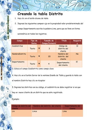 LIC. RENZO E. CORTEZ

Creando la tabla Distrito
1. Haz clic en el botón diceno de tabla
2. Ingresa los siguientes campos> ojo en la propiedad valor predeterminado del
campo Departamento escribe la palabra Lima, para que se llene en forma
automática en todos los registros.
Campo
Coddistritos

LIC. RENZO E. CORTEZ

NombreDistrito

Departamento

Tipo de
Datos
Texto

Tamaño de
Campo/formato
▼

3

Texto

▼

20

Texto

▼

4

Titulo
Código de
distrito del
cliente
Nombre del
distrito del
cliente
Departamento
del cliente

Requerid
o
Sí

No

Sí

3. Coloca el campo Coddistrito como campo clave
4. Haz clic en el botón Cerrar de la ventana Diseño de Tabla y guarda la tabla con
el nombre Distrito haz clic en Aceptar
5. Ingresa los distritos con su código, el coddistrito se debe registrar si es que
hay un nuevo cliente de un distrito que no este registrado.
Ejemplo:
Código de distrito del Nombre del distrito del cliente
cliente
Lin
Lince

Departamento del
cliente
Lima

 