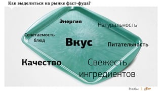 Как выделиться на рынке фаст-фуда?

Энергия
Сочетаемость
блюд

Качество

Вкус

Натуральность
Питательность

Свежесть
ингредиентов

 