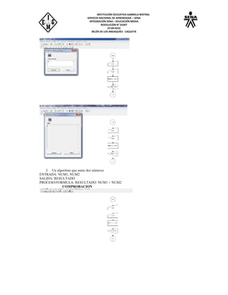 INSTITUCIÓN EDUCATIVA GABRIELA MISTRAL
SERVICIO NACIONAL DE APRENDIZAJE – SENA
INTEGRACIÓN SENA – EDUCACIÓN MEDIA
RESOLUCIÓN N° 01047
07:09:2010
BELÉN DE LOS ANDAQUÍES - CAQUETÁ
3. Un algoritmo que sume dos números
ENTRADA: NUM1, NUM2
SALIDA: RESULTADO
PROCESO/FORMULA: RESULTADO: NUM1 + NUM2
COMPROBACION
 