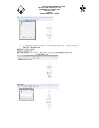 INSTITUCIÓN EDUCATIVA GABRIELA MISTRAL
SERVICIO NACIONAL DE APRENDIZAJE – SENA
INTEGRACIÓN SENA – EDUCACIÓN MEDIA
RESOLUCIÓN N° 01047
07:09:2010
BELÉN DE LOS ANDAQUÍES - CAQUETÁ
5. Un algoritmo que digite dos números y me muestre los resultados de las operaciones básicas:
suma, resta y multiplicación
ENTRADA: NUM1, NUM2
SALIDA: RESULTADO
PROCESO/FORMULA: RESULTADO: NUM1+NUM2-NUM1-NUM2*NUM1*NUM2
COMPROBACION
 