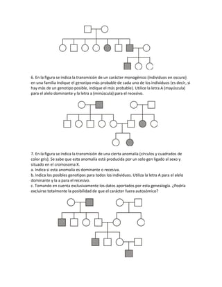 6. En la figura se indica la transmisión de un carácter monogénico (individuos en oscuro)
en una familia Indique el genotipo más probable de cada uno de los individuos (es decir, si
hay más de un genotipo posible, indique el más probable). Utilice la letra A (mayúscula)
para el alelo dominante y la letra a (minúscula) para el recesivo.
7. En la figura se indica la transmisión de una cierta anomalía (círculos y cuadrados de
color gris). Se sabe que esta anomalía está producida por un solo gen ligado al sexo y
situado en el cromosoma X.
a. Indica si esta anomalía es dominante o recesiva.
b. Indica los posibles genotipos para todos los individuos. Utiliza la letra A para el alelo
dominante y la a para el recesivo.
c. Tomando en cuenta exclusivamente los datos aportados por esta genealogía. ¿Podría
excluirse totalmente la posibilidad de que el carácter fuera autosómico?
 