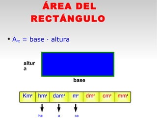 ÁREA DEL
          RECTÁNGULO

   Arec = base · altura

 
       altur
       a

                            base

       Km2     hm2   dam2   m2     dm2   cm2   mm2


               ha     a     ca
 