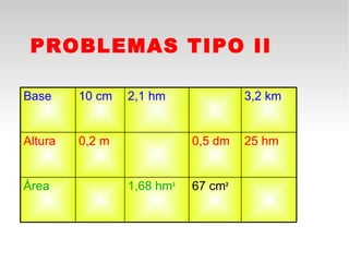PROBLEMAS TIPO II

Base     10 cm   2,1 hm              3,2 km


Altura   0,2 m              0,5 dm   25 hm


Área             1,68 hm2   67 cm2
 