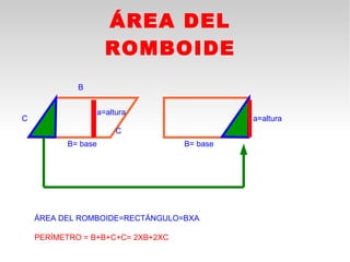 ÁREA DEL
                    ROMBOIDE
             B


                 a=altura
C                                            a=altura
                      C
          B= base                  B= base




    ÁREA DEL ROMBOIDE=RECTÁNGULO=BXA

    PERÍMETRO = B+B+C+C= 2XB+2XC
 