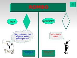 ROMBO

área                                 perímetro




   Diagonal mayor por                              Suma de los
     diagonal menor                                  lados
     partido por dos




            Pulsa aquí para ver el   Pulsa aquí para ver el
               desarrollo de la         desarrollo de la
              fórmula del área       fórmula del perímetro
 