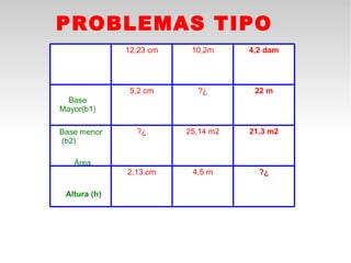 PROBLEMAS TIPO
              12,23 cm    10,2m     4,2 dam




               5,2 cm      ?¿        22 m
  Base
Mayor(b1)

Base menor      ?¿       25,14 m2   21,3 m2
(b2)

   Área
              2,13 cm     4,5 m       ?¿

 Altura (h)
 