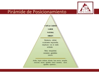 CAFÉ de CALIDAD SABOR NATURAL ORIGEN Excelencia, calidad, socialmente responsable, respetuoso con el medio ambiente.  Relax, tranquilidad, momentos agradables.  tradición. Amable, Inspira confianza, eficiente, buen servicio, asequible,  emocional, cercano, agradable, buenos momentos,  aroma agradable, experiencia ,  Pirámide de Posicionamiento 