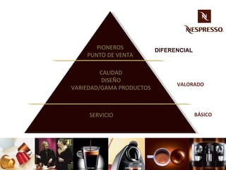 PIONEROS PUNTO DE VENTA CALIDAD DISEÑO VARIEDAD/GAMA PRODUCTOS SERVICIO DIFERENCIAL VALORADO BÁSICO 