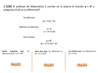 2 [CM] El profesor de Matemática 2 escribe en la pizarra la función y = 2x y
pregunta ¿Cuál es su diferencial?
y = Ax
y’ = Ax ln (A)
Se sabe que:
dy = f’(x) * dx
Además se sabe que:
y = 2x
dy = 2x Ln (2) * dx
Por lo tanto:
Carlos responde que: “La
diferencial de dy = x2x-1 dx”.
Rosa dice que: “La diferencial es
dy = 2x Ln (2)”.
Luis afirma que: “La diferencial es
dy = 2x dx”.
 