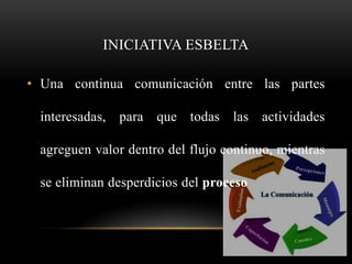 INICIATIVA ESBELTA

• Una continua comunicación entre las partes

 interesadas, para que todas las actividades

 agreguen valor dentro del flujo continuo, mientras

 se eliminan desperdicios del proceso
 