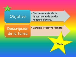 3
               • Ser consciente de la
    Objetivo     importancia de cuidar
                 nuestro planeta.


Descripción    • Canción “Nuestro Planeta”

de la tarea
 
