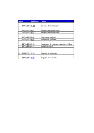 FECHA PRÁCTICA TEMA
15/01/2015 P- 01 Formato de calificaciones
15/01/2015 P-02 Formato de calificaciones
21/01/2015 P-03 Formato de calificaciones
21/01/2015 P-04 Nómina de pacientes
22/01/2015 P-05 Nómina de pacientes
22/01/2015 P-06 Separación de cupos para atención médica
28/01/2015 P-07 Calculo de I.M.C.
04 y 05/02/2015 P-08 Registro de pacientes
11/02/2015 P-09 Registro de pacientes
 