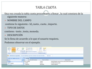 TABLA CUOTA
Una vez creada la tabla cuota procedemos a llenar , la cual constara de la
siguiente manera:
 NOMBRE DEL CAMPO
contiene lo siguiente.- Id_cuota , cuota , importe.
 TIPO DE DATOS
contiene.- texto , texto, moneda.
 DESCRIPCIÓN
Se lo llena de acuerdo a lo que el usuario requiera.
Podemos observar en el ejemplo.
 