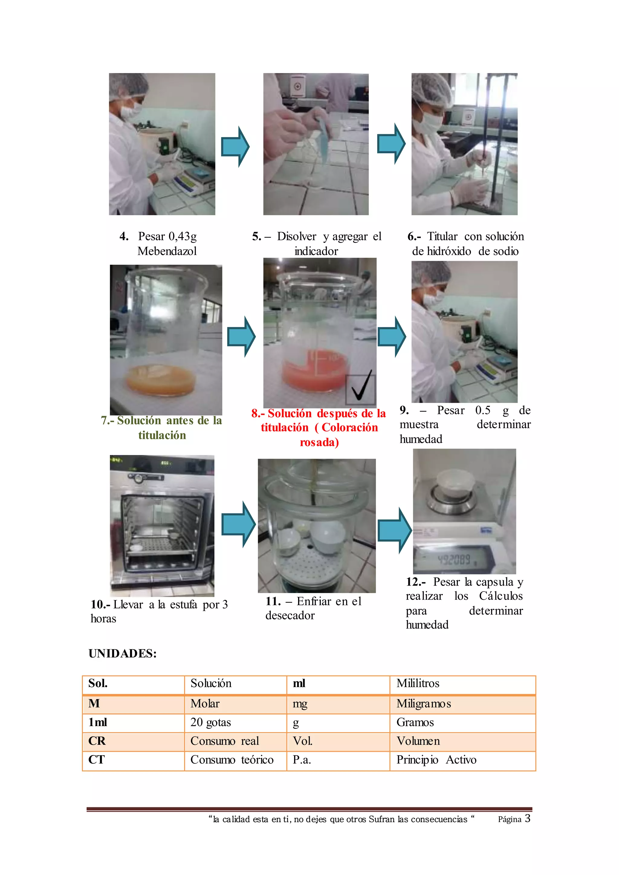 5. – Disolver y agregar el 
indicador 
6.- Titular con solución 
de hidróxido de sodio 
7.- Solución antes de la 
8.- Solución después de la 
titulación ( Coloración 
rosada) 
9. – Pesar 0.5 g de 
muestra determinar 
humedad 
10.- Llevar a la estufa por 3 
horas 
11. – Enfriar en el 
desecador 
12.- Pesar la capsula y 
realizar los Cálculos 
para determinar 
humedad 
“la calidad esta en ti, no dejes que otros Sufran las consecuencias “ Página 3 
4. Pesar 0,43g 
Mebendazol 
titulación 
UNIDADES: 
Sol. Solución ml Mililitros 
M Molar mg Miligramos 
1ml 20 gotas g Gramos 
CR Consumo real Vol. Volumen 
CT Consumo teórico P.a. Principio Activo 
 