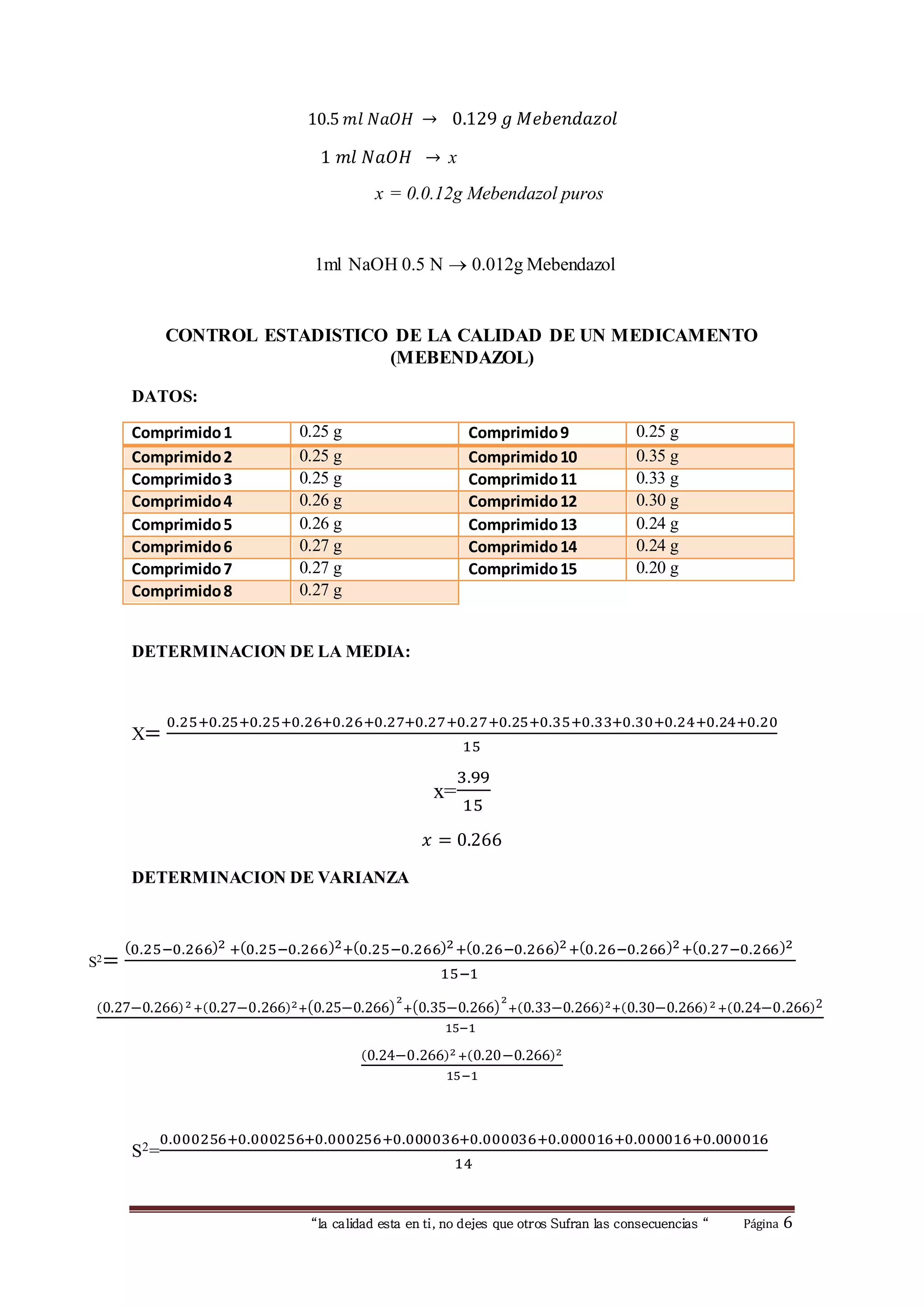 10.5 푚푙 푁푎푂퐻 → 0.129 푔 푀푒푏푒푛푑푎푧표푙 
1 푚푙 푁푎푂퐻 → x 
x = 0.0.12g Mebendazol puros 
1ml NaOH 0.5 N  0.012g Mebendazol 
CONTROL ESTADISTICO DE LA CALIDAD DE UN MEDICAMENTO 
(MEBENDAZOL) 
0.000256+0.000256+0.000256+0.000036+0.000036+0.000016+0.000016+0.000016 
“la calidad esta en ti, no dejes que otros Sufran las consecuencias “ Página 6 
DATOS: 
Comprimido 1 0.25 g Comprimido 9 0.25 g 
Comprimido 2 0.25 g Comprimido 10 0.35 g 
Comprimido 3 0.25 g Comprimido 11 0.33 g 
Comprimido 4 0.26 g Comprimido 12 0.30 g 
Comprimido 5 0.26 g Comprimido 13 0.24 g 
Comprimido 6 0.27 g Comprimido 14 0.24 g 
Comprimido 7 0.27 g Comprimido 15 0.20 g 
Comprimido 8 0.27 g 
DETERMINACION DE LA MEDIA: 
X= 0.25+0.25+0.25+0.26+0.26+0.27+0.27+0.27+0.25+0.35+0.33+0.30+0.24+0.24+0.20 
15 
x= 
3.99 
15 
푥 = 0.266 
DETERMINACION DE VARIANZA 
S2= 
(0.25−0.266)2 +(0.25−0.266)2+(0.25−0.266)2 +(0.26−0.266)2 +(0.26−0.266)2 +(0.27−0.266)2 
15−1 
(0.27−0.266) 2 +(0.27−0.266)2+(0.25−0.266) 
2 
+(0.35−0.266) 
2 
+(0.33−0.266)2+(0.30−0.266) 2 +(0.24−0.266)2 
15−1 
(0.24−0.266)2 +(0.20−0.266)2 
15−1 
S2= 
14 
 