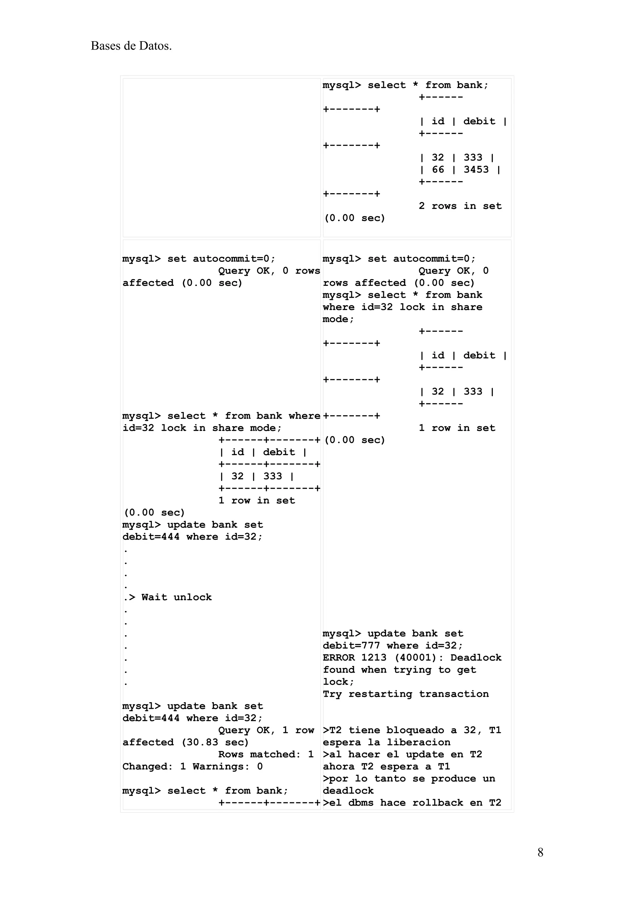 Bases de Datos.


                                    mysql> select * from bank;
                                                   +------
                                    +-------+
                                                   | id | debit |
                                                   +------
                                    +-------+
                                                   | 32 | 333 |
                                                   | 66 | 3453 |
                                                   +------
                                    +-------+
                                                   2 rows in set
                                    (0.00 sec)


     mysql> set autocommit=0;        mysql> set autocommit=0;
                    Query OK, 0 rows                Query OK, 0
     affected (0.00 sec)             rows affected (0.00 sec)
                                     mysql> select * from bank
                                     where id=32 lock in share
                                     mode;
                                                    +------
                                     +-------+
                                                    | id | debit |
                                                    +------
                                     +-------+
                                                    | 32 | 333 |
                                                    +------
     mysql> select * from bank where +-------+
     id=32 lock in share mode;                      1 row in set
                    +------+-------+ (0.00 sec)
                    | id | debit |
                    +------+-------+
                    | 32 | 333 |
                    +------+-------+
                    1 row in set
     (0.00 sec)
     mysql> update bank set
     debit=444 where id=32;
     .
     .
     .
     .
     .> Wait unlock
     .
     .
     .                               mysql> update bank set
     .                               debit=777 where id=32;
     .                               ERROR 1213 (40001): Deadlock
     .                               found when trying to get
     .                               lock;
                                     Try restarting transaction
     mysql> update bank set
     debit=444 where id=32;
                    Query OK, 1 row >T2 tiene bloqueado a 32, T1
     affected (30.83 sec)            espera la liberacion
                    Rows matched: 1 >al hacer el update en T2
     Changed: 1 Warnings: 0          ahora T2 espera a T1
                                     >por lo tanto se produce un
     mysql> select * from bank;      deadlock
                    +------+-------+ >el dbms hace rollback en T2



                                                                     8
 