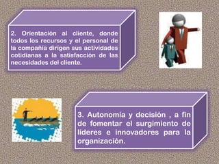 2. Orientación al cliente, donde
todos los recursos y el personal de
la compañía dirigen sus actividades
cotidianas a la satisfacción de las
necesidades del cliente.
3. Autonomía y decisión , a fin
de fomentar el surgimiento de
líderes e innovadores para la
organización.
 