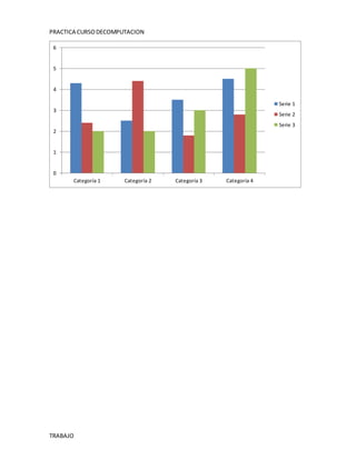 PRACTICA CURSO DECOMPUTACION 
6 
5 
4 
3 
2 
1 
0 
Categoría 1 Categoría 2 Categoría 3 Categoría 4 
TRABAJO 
Serie 1 
Serie 2 
Serie 3 

