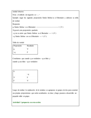 verdad observa:
Nota : el símbolo de negación es ~ , ¬
Ejemplo: negar las siguiente proposición Simón Bolívar es el libertador y elaborar su tabla
de verdad.
Respuesta:
q: Simón Bolívar es el libertador ---------------------------------> ( V )
Negando esta proposición quedaría:
~q: no es cierto que Simón Bolívar es el libertador --- > ( F )
~q: Simón Bolívar no es el libertador --- > ( F )
Tabla de verdad
Proposición Resultado
q V
~q F
Concluimos que cuando q es verdadero ~q es falso y
cuando q sea falso ~q es verdadero
q
~q
V F
F V
Luego de realizar la explicación de la temática se agruparan en grupos de dos para construir
sus propias proposiciones que serán socializadas en clase y luego pasaran a desarrollar un
pequeño taller en grupo.
Actividad 1 propuesta en esta sesión:
 