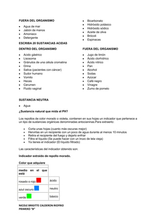 NICOLE BRIGITTE CALDERON RIOFRIO
PRIMERO “B”
FUERA DEL ORGANISMO
Agua de mar
Jabón de manos
Amoniaco
Detergente
Bicarbonato
Hidróxido potásico
Hidróxido sódico
Aceite de oliva
Brócoli
Espinacas
ESCRIBA 20 SUSTANCIAS ACIDAS
DENTRO DEL ORGANISMO
Acido gástrico
Lisosoma
Gránulos de una célula cromatina
Orina
Saliva (pacientes con cáncer)
Sudor humano
Vomito
Heces
Cerumen
Fluido vaginal
FUERA DEL ORGANISMO
Jugo de limón
Ácido clorhídrico
Ácido nítrico
Pan
Alcohol
Sodas
Azúcar
Café negro
Vinagre
Zumo de pomelo
SUSTANCIA NEUTRA
Agua
¿Sustancia natural que mida el PH?
Los repollos de color morado o violeta, contienen en sus hojas un indicador que pertenece a
un tipo de sustancias orgánicas denominadas antocianinas.Para extraerlo:
Corta unas hojas (cuanto más oscuras mejor)
Hervirlas en un recipiente con un poco de agua durante al menos 10 minutos
Retira el recipiente del fuego y dejarlo enfriar
Filtra el líquido (Se puede hacer con un trozo de tela vieja)
Ya tienes el indicador (El líquido filtrado)
Las características del indicador obtenido son:
Indicador extraído de repollo morado.
Color que adquiere
medio en el que
está
rosado o rojo ácido
azul oscuro neutro
verde básico
 