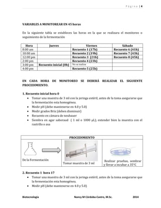 P á g i n a | 4
Biotecnología Nancy M Córdoba-Castro, M.Sc. 2014
VARIABLES A MONITOREAR EN 45 horas
En la siguiente tabla se estableces las horas en la que se realizara el monitoreo o
seguimiento de la fermentación
Hora Jueves Viernes Sábado
8:00 am Recuento 1 (17h) Recuento 6 (41h)
10:00 am Recuento 2 (19h) Recuento 7 (43h)
12:00 pm Recuento 3 (21h) Recuento 8 (45h)
2:00 pm Recuento 4 (23h)
3:00 pm Recuento inicial (0h) No se realiza
4:00 pm Recuento 5 (25h)
EN CADA HORA DE MONITOREO SE DEBERÁ REALIZAR EL SIGUIENTE
PROCEDIMIENTO.
1. Recuento inicial hora 0
 Tomar una muestra de 3 ml con la jeringa estéril, antes de la toma asegurarse que
la fermentación esta homogénea.
 Medir pH (debe mantenerse en 4.0 y 5.0)
 Medir grados Brix (deben disminuir)
 Recuento en cámara de neubauer
 Siembra en agar saboraud ( 1 ml o 1000 µL), extender bien la muestra con el
rastrillo o asa
2. Recuento 1 hora 17
 Tomar una muestra de 3 ml con la jeringa estéril, antes de la toma asegurarse que
la fermentación esta homogénea.
 Medir pH (debe mantenerse en 4.0 y 5.0)
PROCEDIMIENTO
De la Fermentación
Tomar muestra de 3 ml
Realizar pruebas, sembrar
y llevar a incubar a 35°C
 