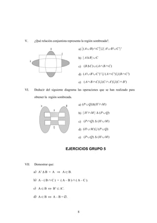 V. ¿Qué relación conjuntista representa la región sombreada?.
a) [ ] ( )( ) ' ' ' ' 'A B C A B C∪ ∩ ∪ ∪U
b) ( )A B C∆ ∪
c) ( ) ( )B C A B C∆ ∪ ∩ ∩
d) ( ' ' ')' ( ') ( ')A B C A C B C∪ ∪ ∩ ∩U U
e) ( ) ( ') ( ')A B C C A C B∩ ∩ ∩ ∩U U
VI. Deducir del siguiente diagrama las operaciones que se han realizado para
obtener la región sombreada.
a) ( ) ( ' )P Q H M∪ ∆ ∩
b) ( )' ( )H M P Q∩ ∆ ∪
c) ( ) ( )P Q H M∩ ∆ ∪
d) ( ) ( )H M P Q∪ ∪U
e) ( ) ( )P Q H M∪ ∆ ∪
EJERCICIOS GRUPO 5
VII. Demostrar que:
a) A’ ∆ B = A ⇒ A ⊂ B.
b) A – ( B ∩ C ) = ( A – B ) ∩ ( A – C ).
c) A ⊂ B ⇔ B’ ⊂ A’.
d) A ⊂ B ⇔ A – B = ∅.
A
B
C
P
Q
H M
8
 
