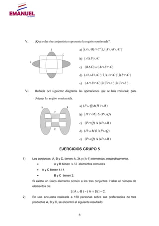 V. ¿Qué relación conjuntista representa la región sombreada?.
a) [ ] ( )( ) ' ' ' ' 'A B C A B C∪ ∩ ∪ ∪U
b) ( )A B C∆ ∪
c) ( ) ( )B C A B C∆ ∪ ∩ ∩
d) ( ' ' ')' ( ') ( ')A B C A C B C∪ ∪ ∩ ∩U U
e) ( ) ( ') ( ')A B C C A C B∩ ∩ ∩ ∩U U
VI. Deducir del siguiente diagrama las operaciones que se han realizado para
obtener la región sombreada.
a) ( ) ( ' )P Q H M∪ ∆ ∩
b) ( )' ( )H M P Q∩ ∆ ∪
c) ( ) ( )P Q H M∩ ∆ ∪
d) ( ) ( )H M P Q∪ ∪U
e) ( ) ( )P Q H M∪ ∆ ∪
EJERCICIOS GRUPO 5
1) Los conjuntos: A, B y C, tienen: k, 3k y ( k-1) elementos, respectivamente.
• A y B tienen k / 2 elementos comunes
• A y C tienen k / 4
• B y C tienen 2.
Si existe un único elemento común a los tres conjuntos. Hallar el número de
elementos de:
[ ( A ∪ B ) – ( A ∩ B) ] – C.
2) En una encuesta realizada a 150 personas sobre sus preferencias de tres
productos A, B y C, se encontró el siguiente resultado:
A
B
C
P
Q
H M
6
 