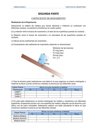 ANÍBALCADENA E. PRÁCTICAS DE LABORATORIO 
SEGUNDA PARTE 
COEFICIENTE DE ROZAMIENTO 
Realización de la Experiencia 
Utilizaremos un tablero de madera que iremos elevando y midiendo su inclinación con 
diferentes cuerpos. La práctica la dividiremos en cuatro partes: 
a) La relación entre la fuerza de rozamiento y el área de las superficies puestas en contacto. 
b) Relación entre la fuerza de rozamiento y la naturaleza de las superficies puestas en 
contacto. 
c) Cálculo de los coeficientes de rozamiento. 
d) Comprobación del coeficiente de rozamiento utilizando un dinamómetro. 
1) Para la primera parte realizaremos una tabla en la que cogemos un prisma rectangular y 
medimos la altura cuando comience a deslizar el prisma por sus diferentes caras. 
Datos Prisma 
Rectangular 
Altura a la que comienza a deslizar 
H1 H2 H3 H4 HMedia 
CARA 1 
CARA 2 
CARA 3 
2) En esta parte utilizaremos un prisma rectangular de madera y variaremos con diferentes 
superficies, empezando primero con una superficie de madera, después una de aluminio y por 
último una de acero inoxidable. Deberemos realizar una tabla calculando la altura en que 
comienza a deslizar el prisma con las diferentes rampas. 
Datos Prisma 
Altura a la que comienza a deslizar 
H1 H2 H3 H4 HMedia 
Madera-Madera 
Madera-Aluminio 
Madera-Acero 
 