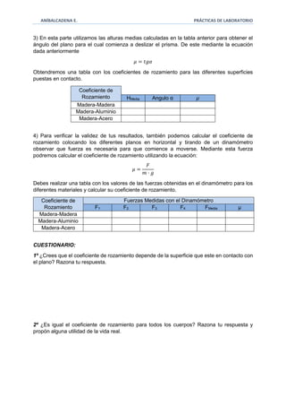 ANÍBALCADENA E. PRÁCTICAS DE LABORATORIO 
3) En esta parte utilizamos las alturas medias calculadas en la tabla anterior para obtener el 
ángulo del plano para el cual comienza a deslizar el prisma. De este mediante la ecuación 
dada anteriormente 
휇 = 푡푔훼 
Obtendremos una tabla con los coeficientes de rozamiento para las diferentes superficies 
puestas en contacto. 
Coeficiente de 
Rozamiento HMedia Angulo α μ 
Madera-Madera 
Madera-Aluminio 
Madera-Acero 
4) Para verificar la validez de tus resultados, también podemos calcular el coeficiente de 
rozamiento colocando los diferentes planos en horizontal y tirando de un dinamómetro 
observar que fuerza es necesaria para que comience a moverse. Mediante esta fuerza 
podremos calcular el coeficiente de rozamiento utilizando la ecuación: 
휇 = 
퐹 
푚 · 푔 
Debes realizar una tabla con los valores de las fuerzas obtenidas en el dinamómetro para los 
diferentes materiales y calcular su coeficiente de rozamiento. 
Coeficiente de 
Rozamiento 
Fuerzas Medidas con el Dinamómetro 
F1 F2 F3 F4 FMedia μ 
Madera-Madera 
Madera-Aluminio 
Madera-Acero 
CUESTIONARIO: 
1º ¿Crees que el coeficiente de rozamiento depende de la superficie que este en contacto con 
el plano? Razona tu respuesta. 
2º ¿Es igual el coeficiente de rozamiento para todos los cuerpos? Razona tu respuesta y 
propón alguna utilidad de la vida real. 
 