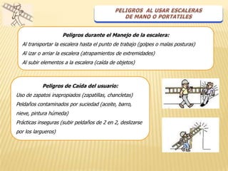 Peligros durante el Manejo de la escalera:
  Al transportar la escalera hasta el punto de trabajo (golpes o malas posturas)
  Al izar o arriar la escalera (atrapamientos de extremidades)
  Al subir elementos a la escalera (caída de objetos)



            Peligros de Caída del usuario:
Uso de zapatos inapropiados (zapatillas, chancletas)
Peldaños contaminados por suciedad (aceite, barro,
nieve, pintura húmeda)
Prácticas inseguras (subir peldaños de 2 en 2, deslizarse
por los largueros)
 