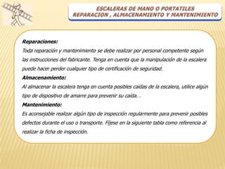 Reparaciones:
Toda reparación y mantenimiento se debe realizar por personal competente según
las instrucciones del fabricante. Tenga en cuenta que la manipulación de la escalera
puede hacer perder cualquier tipo de certificación de seguridad.
Almacenamiento:
Al almacenar la escalera tenga en cuenta posibles caídas de la escalera, utilice algún
tipo de dispositivo de amarre para prevenir su caída. .
Mantenimiento:
Es aconsejable realizar algún tipo de inspección regularmente para prevenir posibles
defectos durante el uso o transporte. Fíjese en la siguiente tabla como referencia al
realizar la ficha de inspección.
 