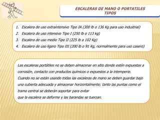 1. Escalera de uso extraintensivo Tipo IA (300 lb o 136 Kg para uso industrial)
2. Escalera de uso intensivo Tipo I (250 lb o 113 kg)
3. Escalera de uso medio Tipo II (225 lb a 102 Kg)
4. Escalera de uso ligero Tipo III (200 lb o 91 Kg, normalmente para uso casero)




 Las escaleras portátiles no se deben almacenar en sitio donde estén expuestas a
 corrosión, contacto con productos químicos o expuestos a la intemperie.
 Cuando no se están usando todas las escaleras de mano se deben guardar bajo
 una cubierta adecuada y almacenar horizontalmente; tanto las puntas como el
 tramo central se deberán soportar para evitar
 que la escalera se deforme y las barandas se tuerzan.
 