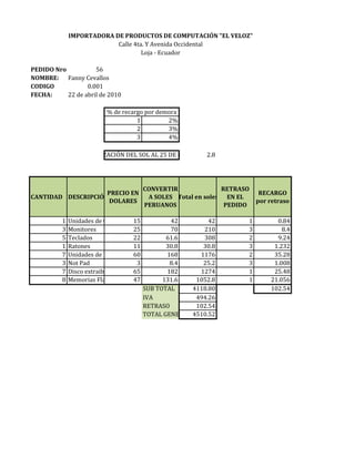 IMPORTADORA DE PRODUCTOS DE COMPUTACIÓN "EL VELOZ"
                           Calle 4ta. Y Avenida Occidental
                                    Loja - Ecuador

PEDIDO Nro.           56
NOMBRE: Fanny Cevallos
CODIGO             0.001
FECHA:      22 de abril de 2010

                          % de recargo por demora
                                    1         2%
                                    2         3%
                                    3         4%

                    COTIZACIÓN DEL SOL AL 25 DE MAYO       2.8




                                       CONVERTIR              RETRASO
                    PRECIO EN                                            RECARGO
CANTIDAD DESCRIPCIÓN                    A SOLES Total en soles EN EL
                     DOLARES                                            por retraso
                                       PERUANOS                PEDIDO

          1   Unidades de Cd      15           42           42      1         0.84
          3   Monitores           25           70         210       3           8.4
          5   Teclados            22          61.6        308       2         9.24
          1   Ratones             11          30.8        30.8      3        1.232
          7   Unidades de DVD     60          168        1176       2        35.28
          3   Not Pad              3           8.4        25.2      3        1.008
          7   Disco extraible     65          182        1274       1        25.48
          8   Memorias Flash      47         131.6      1052.8      1       21.056
                                       SUB TOTAL       4118.80              102.54
                                       IVA              494.26
                                       RETRASO          102.54
                                       TOTAL GENERAL   4510.52
 