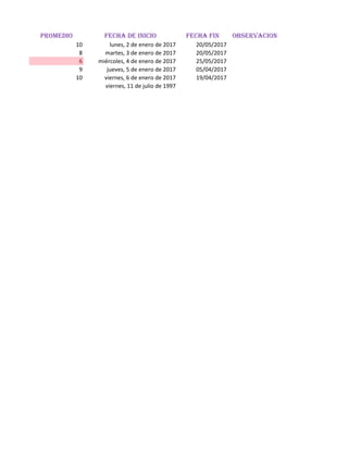 PROMEDIO FECHA DE INICIO FECHA FIN OBSERVACION
10 lunes, 2 de enero de 2017 20/05/2017
8 martes, 3 de enero de 2017 20/05/2017
6 miércoles, 4 de enero de 2017 25/05/2017
9 jueves, 5 de enero de 2017 05/04/2017
10 viernes, 6 de enero de 2017 19/04/2017
viernes, 11 de julio de 1997