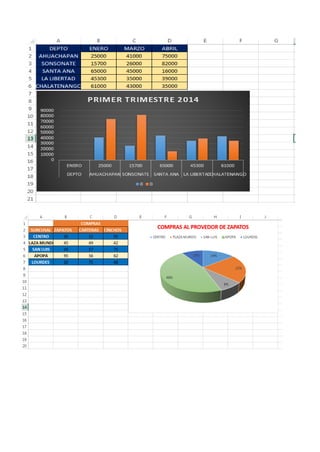 Practica de excel 2