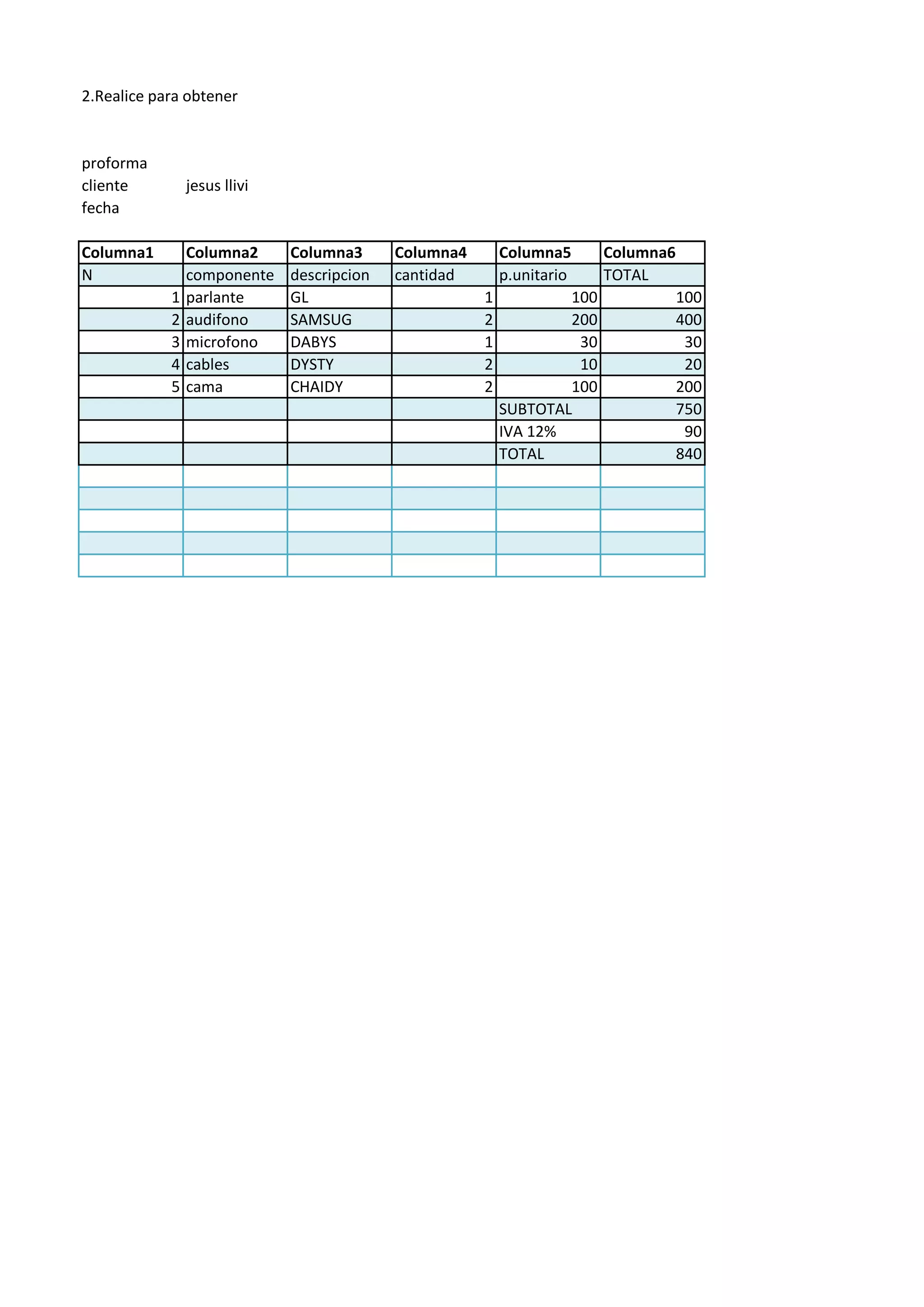 2.Realice para obtener
proforma
cliente jesus llivi
fecha
Columna1 Columna2 Columna3 Columna4 Columna5 Columna6
N componente descripcion cantidad p.unitario TOTAL
1 parlante GL 1 100 100
2 audifono SAMSUG 2 200 400
3 microfono DABYS 1 30 30
4 cables DYSTY 2 10 20
5 cama CHAIDY 2 100 200
SUBTOTAL 750
IVA 12% 90
TOTAL 840