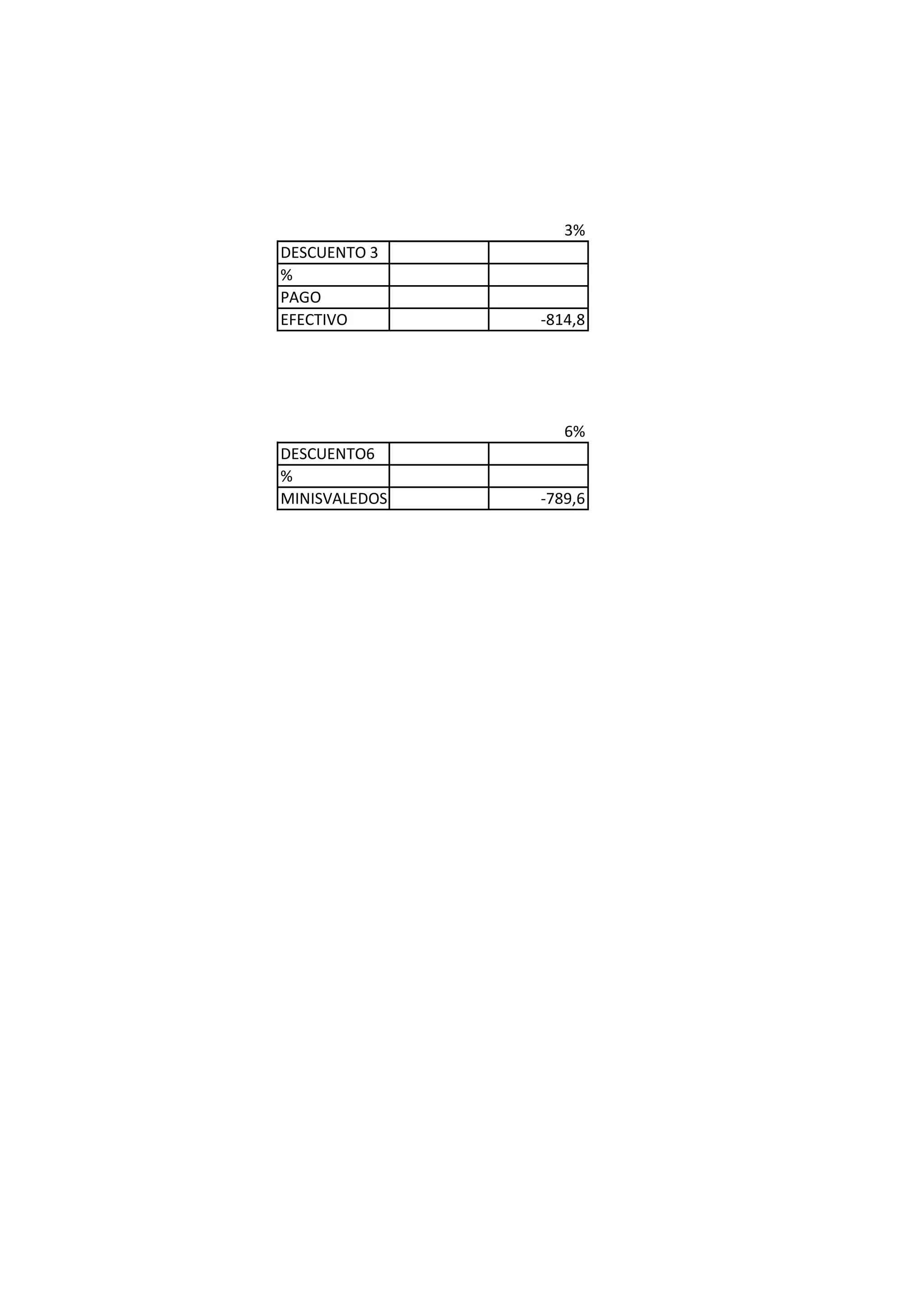 3%
DESCUENTO 3
%
PAGO
EFECTIVO -814,8
6%
DESCUENTO6
%
MINISVALEDOS -789,6