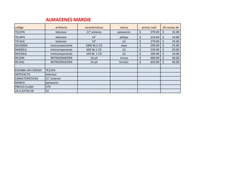 ALMACENES MARDIE
codigo artefacto caracteristicas marca precio cash 18 coutas de
TE21PA televisor 21",estereo panasonic 379.00$ 32.00$
TE14PH televisor 14" philips 219.00$ 19.00$
TE14LG televisor 14" LG 279.00$ 24.00$
MI1000AI minicomponente 1000 W,3 CD aiwa 299.00$ 25.00$
MI600LG minicomponente 600 W,1 CD LG 239.00$ 20.00$
MI150LG minicomponente 150 W, 1 CD LG 169.00$ 14.00$
RE16IN REFRIGERADORA 16 p3 inresa 469.00$ 40.00$
RE14KL REFRIGERADORA 14 p3 kimatic 659.00$ 56.00$
ESCRIBA UN CODIGO TE21PA
ARTEFACTO televisor
CARACTERISTICAS 21",estereo
MARCA panasonic
PRECIO CLASH 379
18 CUOTAS DE 32
 