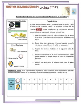 Actividad #2: Determinación experimental de la Aceleración de Gravedad “g”
Registro de Datos: en la siguiente tabla registra los datos obtenidos en el experimento realizado,
donde ubicarás los valores de los tiempos y el cálculo del tiempo promedio y el valor de “g”
Tiempo
t(s)
t1 t2 t3 t4 t5 t6 t7 t8 t9 t10
Tiempo
t(s)
t1 t2 t3 t4 t5 t6 t7 t8 t9 t10
Instrumentos de Medición
Cronómetro
Regla Graduada ó
Cinta Métrica
Procedimiento
En este apartado se encontrará de forma indirecta el valor de la
aceleración de gravedad usando la siguiente fórmula que ya
conoces 𝒚 =
𝒈.𝒕 𝟐
𝟐
, donde despejando “g” encontrarás su valor
aproximado en el lugar que te ubiques, para ello haz:
1. Mide con la regla o la cinta métrica 3metros (m) de altura
de la pared y marque con un trozo de cinta adhesiva dicha
altura.
2. Desde dicha altura deja caer 10 veces la pelota pequeña
mientras se mide el tiempo de caída en cada caso.
3. Registra los tiempos medidos en la siguiente tabla de
datos.
4. Repite la caída desde 2m de altura pero ahora con la pelota
grande mientras se mide el tiempo de caída en cada intento
realizado
5. Registra los tiempos en la siguiente tabla para la pelota
grande.
Otros Materiales
Cinta adhesiva
Pelota pequeña
Pelota Grande
 