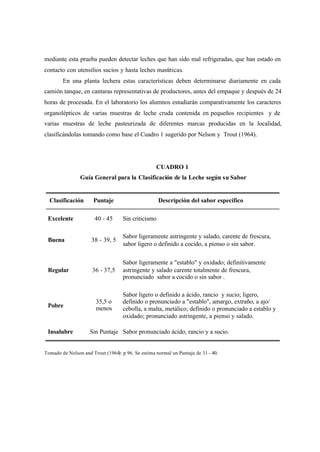 mediante esta prueba pueden detectar leches que han sido mal refrigeradas, que han estado en
contacto con utensilios sucios y hasta leches mastiticas.
En una planta lechera estas características deben determinarse diariamente en cada
camión tanque, en cantaras representativas de productores, antes del empaque y después de 24
horas de procesada. En el laboratorio los alumnos estudiarán comparativamente los caracteres
organolépticos de varias muestras de leche cruda contenida en pequeños recipientes y de
varias muestras de leche pasteurizada de diferentes marcas producidas en la localidad,
clasificándolas tomando como base el Cuadro 1 sugerido por Nelson y Trout (1964).
CUADRO 1
Guía General para la Clasificación de la Leche según su Sabor
Clasificación Puntaje Descripción del sabor especifico
Excelente 40 - 45 Sin criticismo
Buena 38 - 39, 5
Sabor ligeramente astringente y salado, carente de frescura,
sabor ligero o definido a cocido, a pienso o sin sabor.
Regular 36 - 37,5
Sabor ligeramente a "establo" y oxidado; definitivamente
astringente y salado carente totalmente de frescura,
pronunciado sabor a cocido o sin sabor .
Pobre
35,5 o
menos
Sabor ligero o definido a ácido, rancio y sucio; ligero,
definido o pronunciado a "establo", amargo, extraño, a ajo/
cebolla, a malta, metálico; definido o pronunciado a establo y
oxidado; pronunciado astringente, a pienso y salado.
Insalubre Sin Puntaje Sabor pronunciado ácido, rancio y a sucio.
Tomado de Nelson and Trout (1964): p 96. Se estima normal un Puntaje de 31 - 40.
 