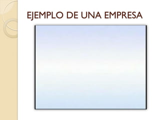 EJEMPLO DE UNA EMPRESA
 