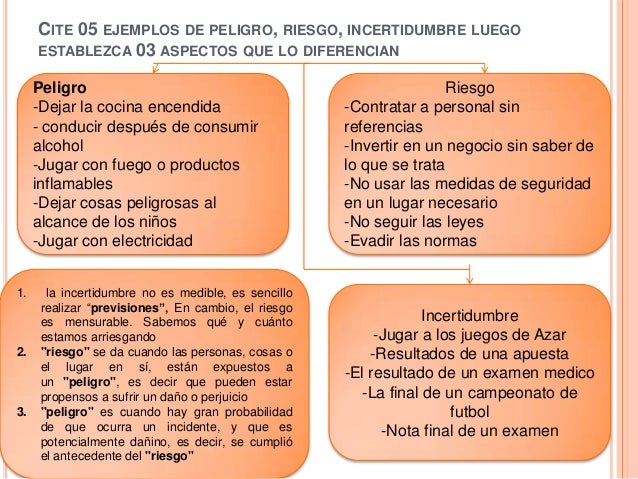 Practica de riesgos, peligro y incertidumbre