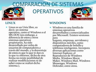 COMPARACION DE SISTEMAS
OPERATIVOS
LINUX

WINDOWS

 Linux es un Unix libre, es

 Windows es una familia de

decir, un sistema
operativo, como el Windows o el
MS-DOS (sin embargo, a
diferencia de estos y otros
sistemas operativos
propietarios, ha sido
desarrollado por miles de
usuarios de computadores a
través del mundo, y la desventaja
de estos es que lo que te dan es
lo que tu obtienes, dicho de otra
forma no existe posibilidad de
realizar modificaciones ni de
saber como se realizó dicho
sistema.),

sistemas operativos
desarrollados y comercializados
por Microsoft. Existen versiones
para
hogares, empresas, servidores y
dispositivos móviles, como
computadores de bolsillo y
teléfonos inteligentes. Incorpora
diversas aplicaciones como
Internet Explorer, el
Reproductor de Windows
Media, Windows Movie
Maker, Windows Mail, Windows
Messenger, Windows
Defender, entre otros.

 