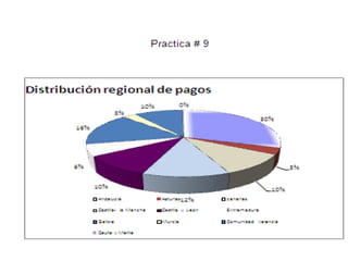 Practica de slideshare irma