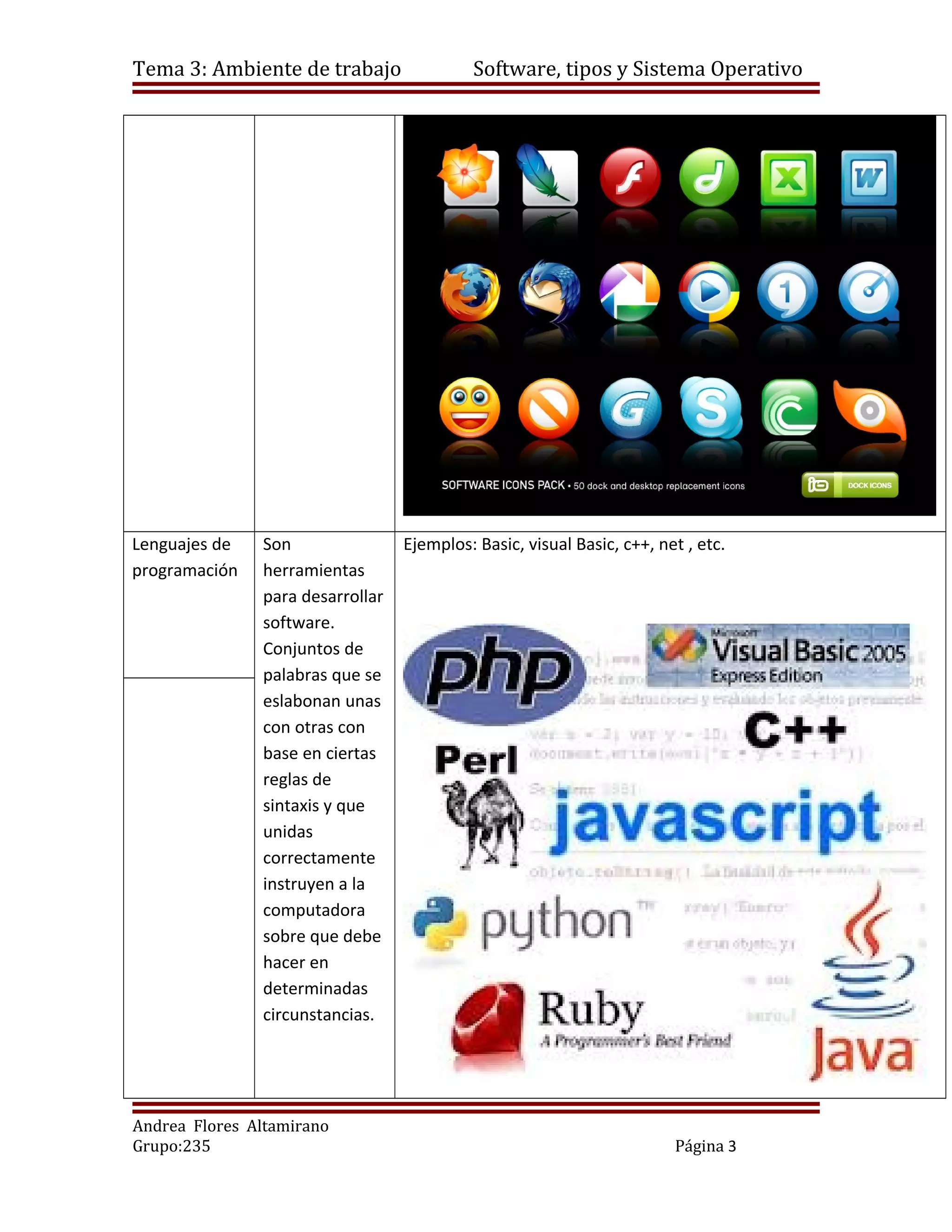 Tema 3: Ambiente de trabajo                Software, tipos y Sistema Operativo




Lenguajes de   Son                Ejemplos: Basic, visual Basic, c++, net , etc.
programación   herramientas
               para desarrollar
               software.
               Conjuntos de
               palabras que se
               eslabonan unas
               con otras con
               base en ciertas
               reglas de
               sintaxis y que
               unidas
               correctamente
               instruyen a la
               computadora
               sobre que debe
               hacer en
               determinadas
               circunstancias.




Andrea Flores Altamirano
Grupo:235                                                               Página 3
 