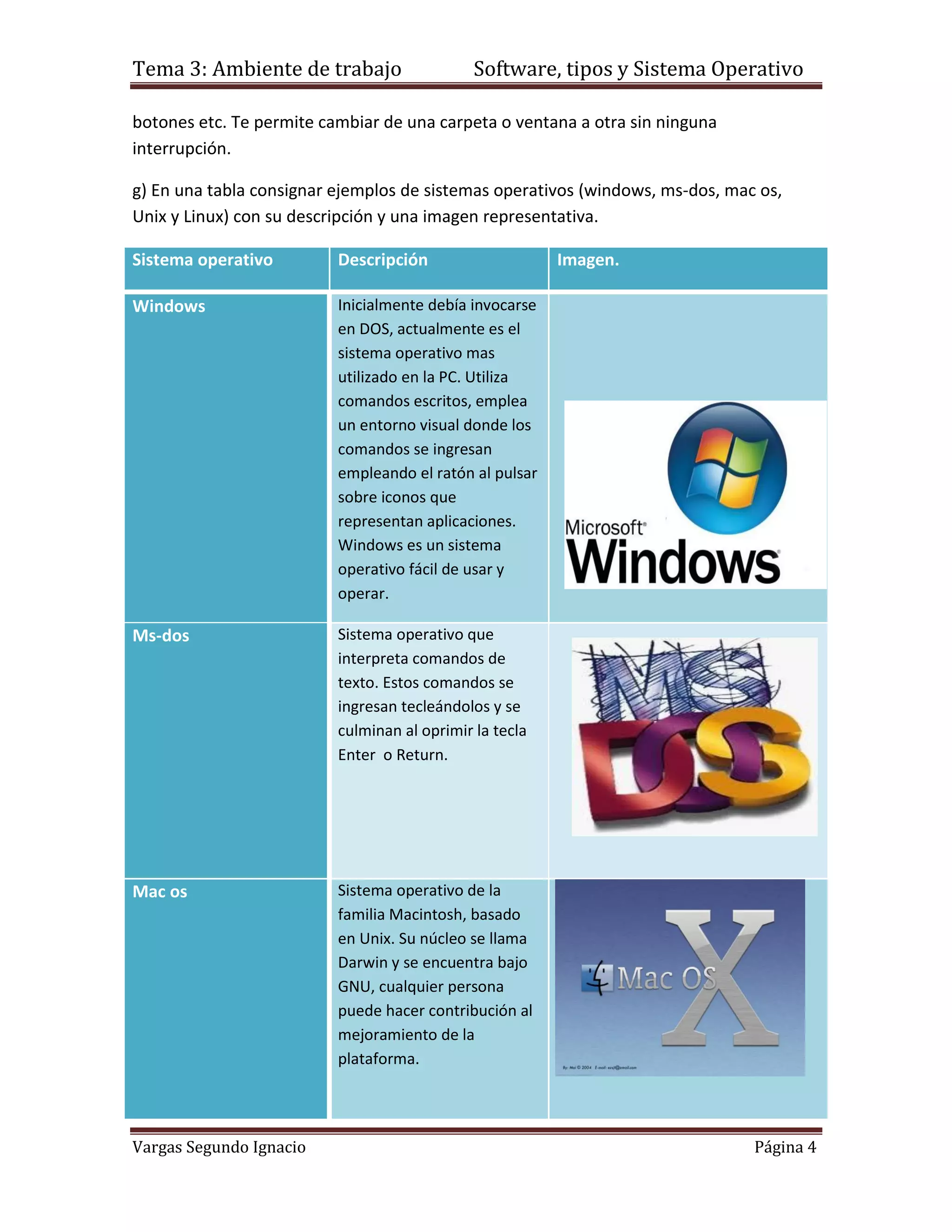 Tema 3: Ambiente de trabajo                   Software, tipos y Sistema Operativo

botones etc. Te permite cambiar de una carpeta o ventana a otra sin ninguna
interrupción.

g) En una tabla consignar ejemplos de sistemas operativos (windows, ms-dos, mac os,
Unix y Linux) con su descripción y una imagen representativa.

Sistema operativo         Descripción                    Imagen.

Windows                   Inicialmente debía invocarse
                          en DOS, actualmente es el
                          sistema operativo mas
                          utilizado en la PC. Utiliza
                          comandos escritos, emplea
                          un entorno visual donde los
                          comandos se ingresan
                          empleando el ratón al pulsar
                          sobre iconos que
                          representan aplicaciones.
                          Windows es un sistema
                          operativo fácil de usar y
                          operar.

Ms-dos                    Sistema operativo que
                          interpreta comandos de
                          texto. Estos comandos se
                          ingresan tecleándolos y se
                          culminan al oprimir la tecla
                          Enter o Return.




Mac os                    Sistema operativo de la
                          familia Macintosh, basado
                          en Unix. Su núcleo se llama
                          Darwin y se encuentra bajo
                          GNU, cualquier persona
                          puede hacer contribución al
                          mejoramiento de la
                          plataforma.




Vargas Segundo Ignacio                                                         Página 4
 
