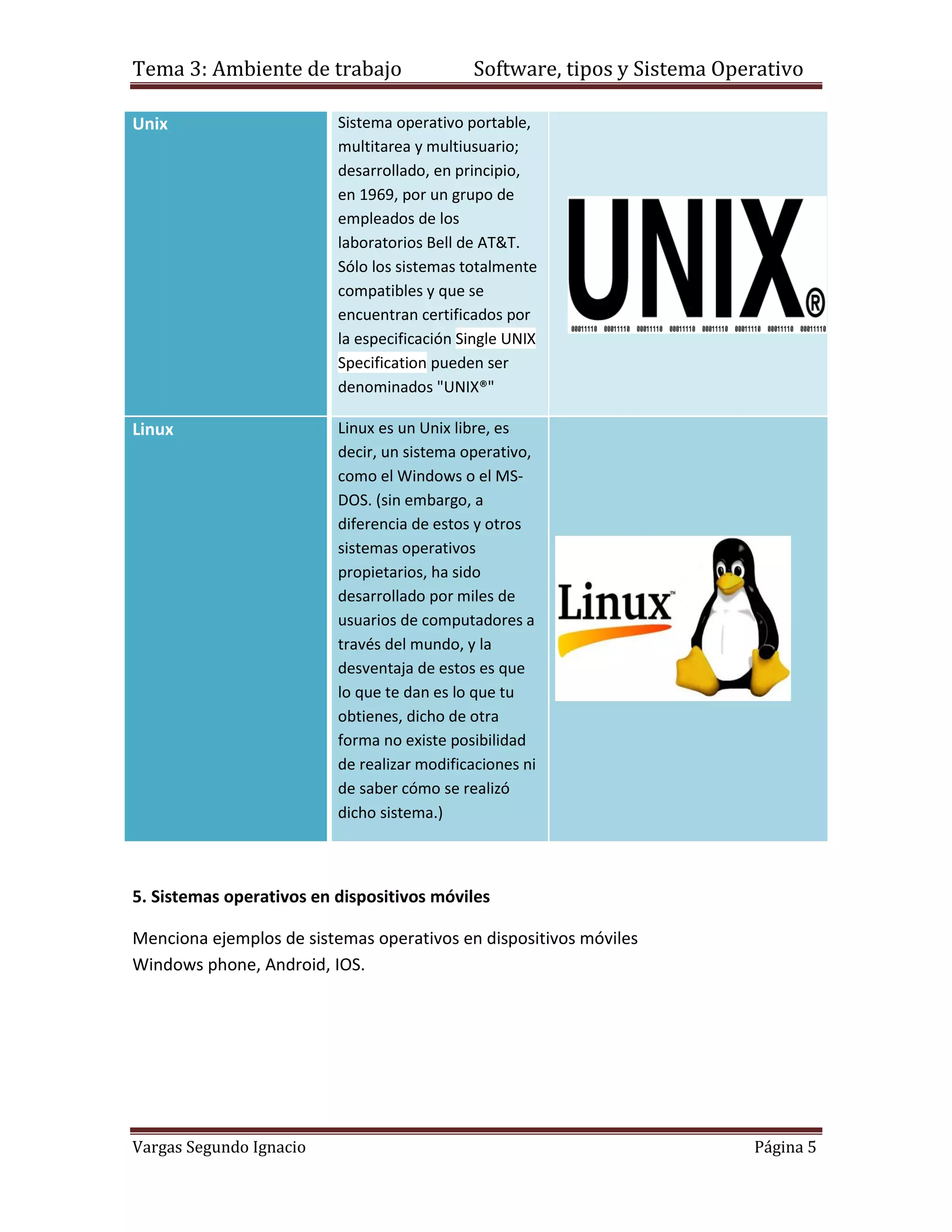 Tema 3: Ambiente de trabajo                  Software, tipos y Sistema Operativo

Unix                      Sistema operativo portable,
                          multitarea y multiusuario;
                          desarrollado, en principio,
                          en 1969, por un grupo de
                          empleados de los
                          laboratorios Bell de AT&T.
                          Sólo los sistemas totalmente
                          compatibles y que se
                          encuentran certificados por
                          la especificación Single UNIX
                          Specification pueden ser
                          denominados "UNIX®"

Linux                     Linux es un Unix libre, es
                          decir, un sistema operativo,
                          como el Windows o el MS-
                          DOS. (sin embargo, a
                          diferencia de estos y otros
                          sistemas operativos
                          propietarios, ha sido
                          desarrollado por miles de
                          usuarios de computadores a
                          través del mundo, y la
                          desventaja de estos es que
                          lo que te dan es lo que tu
                          obtienes, dicho de otra
                          forma no existe posibilidad
                          de realizar modificaciones ni
                          de saber cómo se realizó
                          dicho sistema.)



5. Sistemas operativos en dispositivos móviles

Menciona ejemplos de sistemas operativos en dispositivos móviles
Windows phone, Android, IOS.




Vargas Segundo Ignacio                                                    Página 5
 